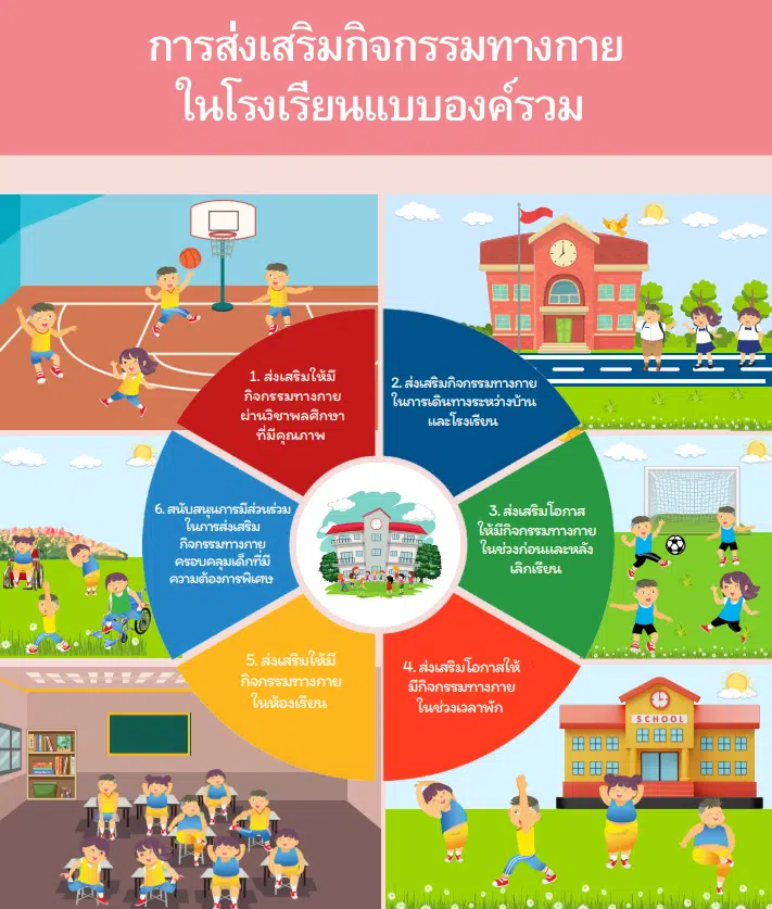 กรมอนามัยขอเชิญชวนส่งผลงาน รับรางวัลโรงเรียนต้นแบบส่งเสริมกิจกรรมทางกาย ประจำปี 2567 บัดนี้ - 30 เมษายน 2567