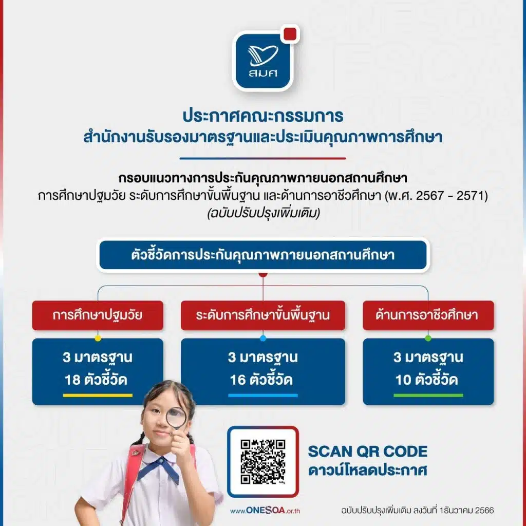 กรอบแนวทางการประกันคุณภาพภายนอกสถานศึกษา ระดับการศึกษาขั้นพื้นฐาน ฉบับลงวันที่ 28 เมษายน พ.ศ. 2566