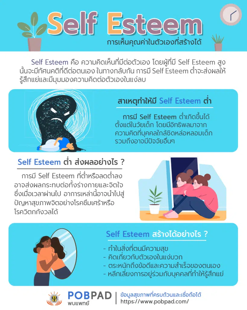 แนะนำคอร์สฟรี เรื่อง สร้าง Self-Esteem เสริมคุณค่าให้กับนักเรียนอย่างไร เรียนฟรี พร้อมรับเกียรติบัตร โดย Starfish Labz