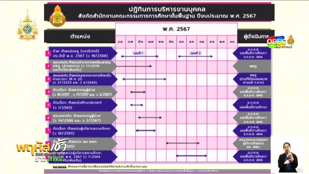 มาแล้ว!! กำหนดการสอบครูผู้ช่วย รอบทั่วไป 2567 ปฏิทินสอบ สพฐ.ปี 2567 สังกัด สพฐ.