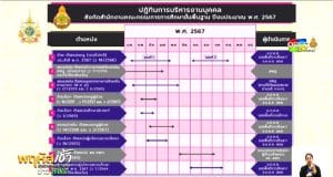 มาแล้ว!! กำหนดการสอบครูผู้ช่วย รอบทั่วไป 2567 ปฏิทินสอบ สพฐ.ปี 2567 สังกัด สพฐ.