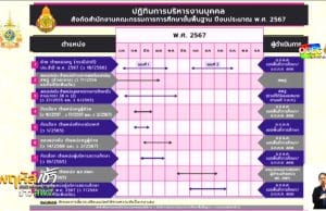 มาแล้ว!! กำหนดการสอบครูผู้ช่วย รอบทั่วไป 2567 ปฏิทินสอบ สพฐ.ปี 2567 สังกัด สพฐ.