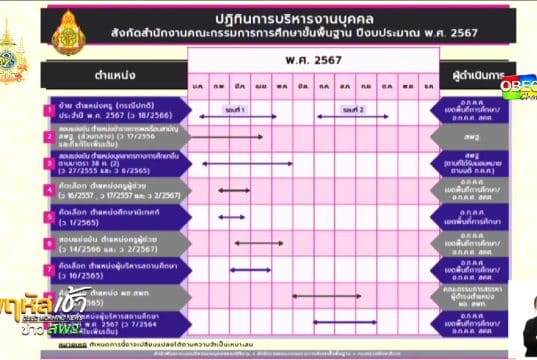 มาแล้ว!! กำหนดการสอบครูผู้ช่วย รอบทั่วไป 2567 ปฏิทินสอบ สพฐ.ปี 2567 สังกัด สพฐ.