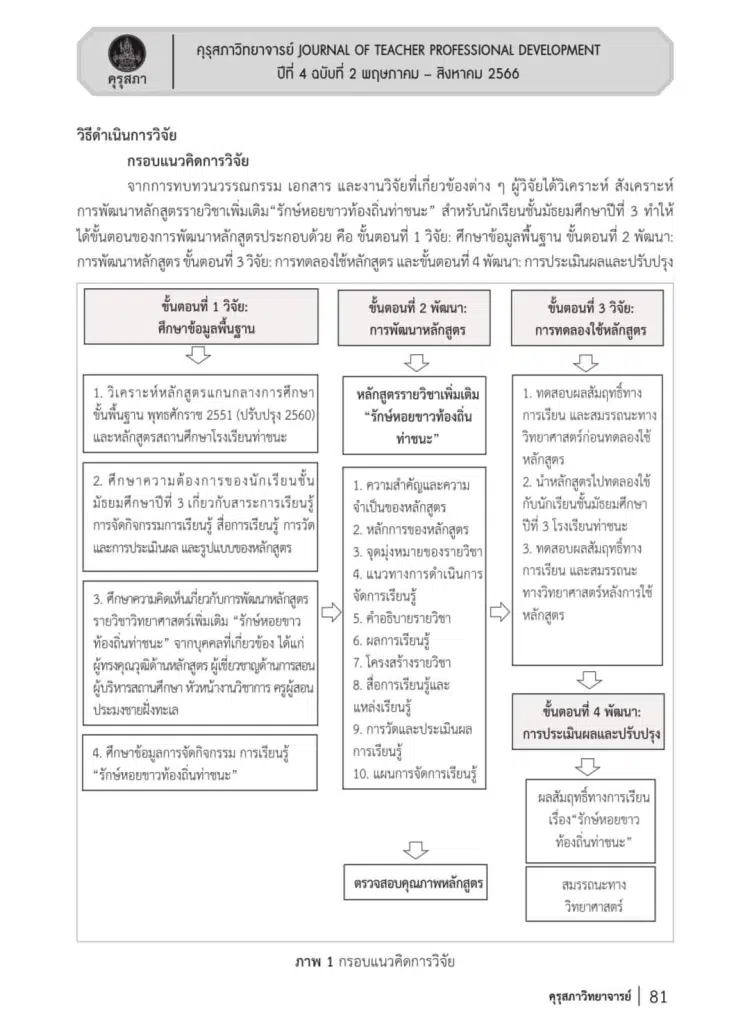 ตัวอย่างผลงานครูเชี่ยวชาญ สพฐ. ว9/2564 การพัฒนาหลักสูตรรายวิชาเพิ่มเติม "รักษ์หอยขาวท้องถิ่นท่าชนะ" สำหรับนักเรียนชั้นมัธยมปีที่ 3 โดยนางจินตนา ยังจีน โรงเรียนท่าชนะ จ.สุราษฏร์ธานี