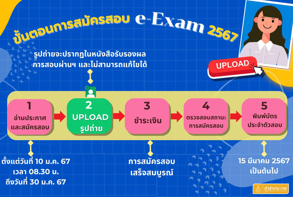 สำนักงาน ก.พ. เปิดรับสมัครสอบ ภาค ก ประจำปี 2567 (e-Exam) แล้ว! เปิดระบบ 10 ม.ค.2567 เวลา 08.30 น. เป็นต้นไป จนกว่าที่นั่งสอบจะเต็ม