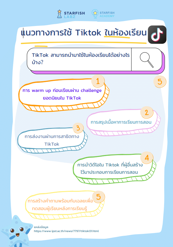 แนะนำคอร์สฟรี เรื่อง คอร์ส How To ใช้ Tiktok สร้างสื่อเพื่อการสอน พร้อมรับเกียรติบัตร โดย Starfish Labz