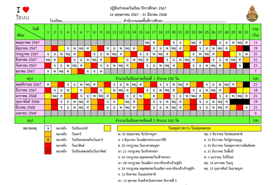 แจกไฟล์ ปฏิทินกำหนดวันเรียน และปฏิทินนับวันมาเรียน ปีการศึกษา 2567 ภาคเรียนที่ 1-2 ไฟล์ Excel สามารถปรับแก้ไขเป็นของโรงเรียนได้ โดยเพจวิชาการ