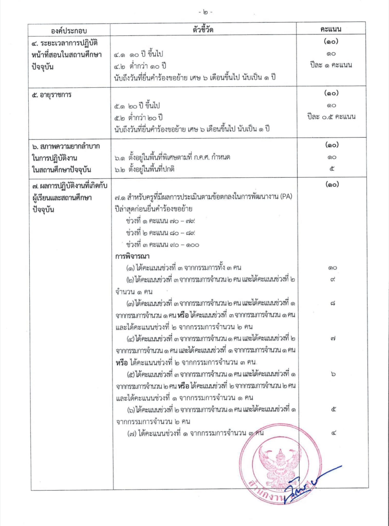 มาแล้ว ระบบย้ายครูออนไลน์ TRS เกณฑ์ ว6/2567 หลักเกณฑ์และวิธีการย้ายข้าราชการครูและบุคลากรทางการศึกษา ตำแหน่งครู สังกัดกระทรวงศึกษาธิการ เริ่ม 1 มกราคม 2568