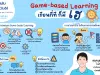 การจัดการเรียนรู้โดยใช้เกมเป็นฐาน (Game-based Learning) คืออะไร