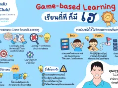 การจัดการเรียนรู้โดยใช้เกมเป็นฐาน (Game-based Learning) คืออะไร