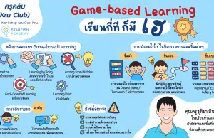 การจัดการเรียนรู้โดยใช้เกมเป็นฐาน (Game-based Learning) คืออะไร