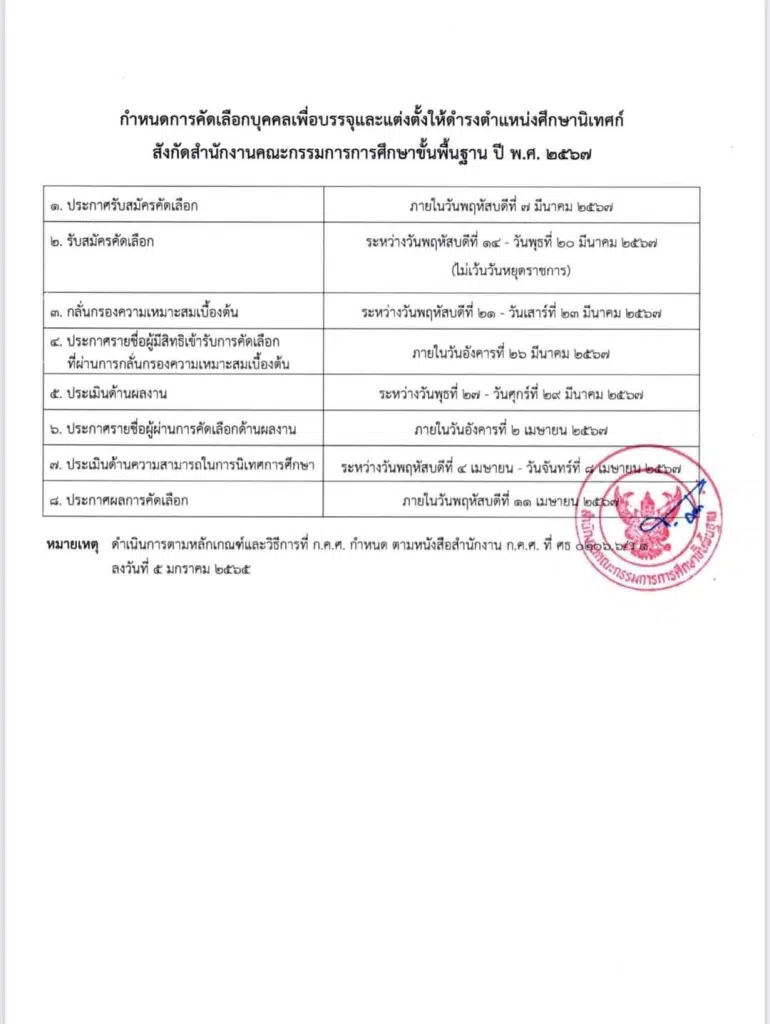 สพฐ. เปิดรับสมัครคัดเลือกบุคคลเพื่อบรรจุและแต่งตั้งให้ดำรงตำแหน่งศึกษานิเทศก์ สังกัด สพฐ. ปี พ.ศ. 2567 รับสมัคร 14 - 20 มี.ค. 2567