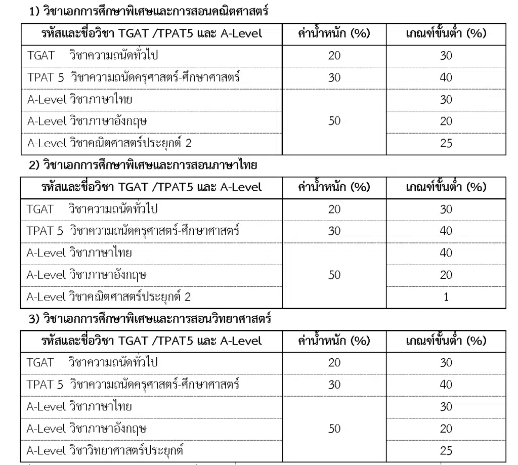 เปิดรับสมัครแล้ว!! โครงการทุนเอราวัณ ปีการศึกษา 2567 มาแล้ว เรียนจบได้บรรจุเป็นข้าราชการครูทันที! สมัครตั้งแต่บัดนี้ - 29 กุมภาพันธ์ 2567