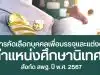 สพฐ. เปิดรับสมัครคัดเลือกบุคคลเพื่อบรรจุและแต่งตั้งให้ดำรงตำแหน่งศึกษานิเทศก์ สังกัด สพฐ. ปี พ.ศ. 2567 รับสมัคร 14 - 20 มี.ค. 2567