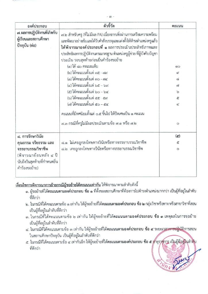 มาแล้ว ระบบย้ายครูออนไลน์ TRS เกณฑ์ ว6/2567 หลักเกณฑ์และวิธีการย้ายข้าราชการครูและบุคลากรทางการศึกษา ตำแหน่งครู สังกัดกระทรวงศึกษาธิการ เริ่ม 1 มกราคม 2568