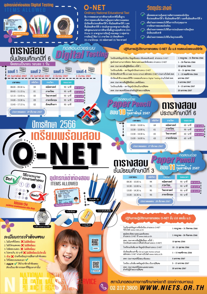 ประกาศผลสอบโอเน็ต 66 ปีการศึกษา 2566 ป.6 ม.3 ม.6 ตรวจสอบผลคะแนน o-net 2566 สอบ ก.พ. 2567