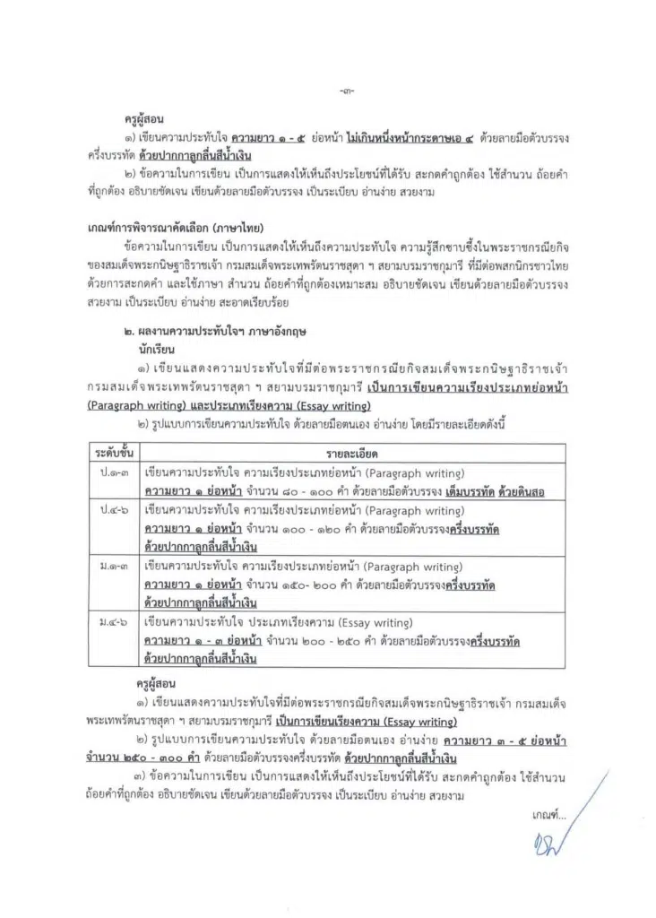 สพฐ.ขอเชิญครูผู้สอนและนักเรียน เขียนความประทับใจที่มีต่อพระราชกรณียกิจสมเด็จพระกนิษฐาธิราชเจ้า กรมสมเด็จพระเทพรัตนราชสุดา ฯ สยามบรมราชกุมารี ส่งผลงานไปยังสำนักเขตพื้นที่ฯ ผลงานที่ได้รับการคัดเลือก จะได้รับเกียรติบัตร จาก สพฐ.