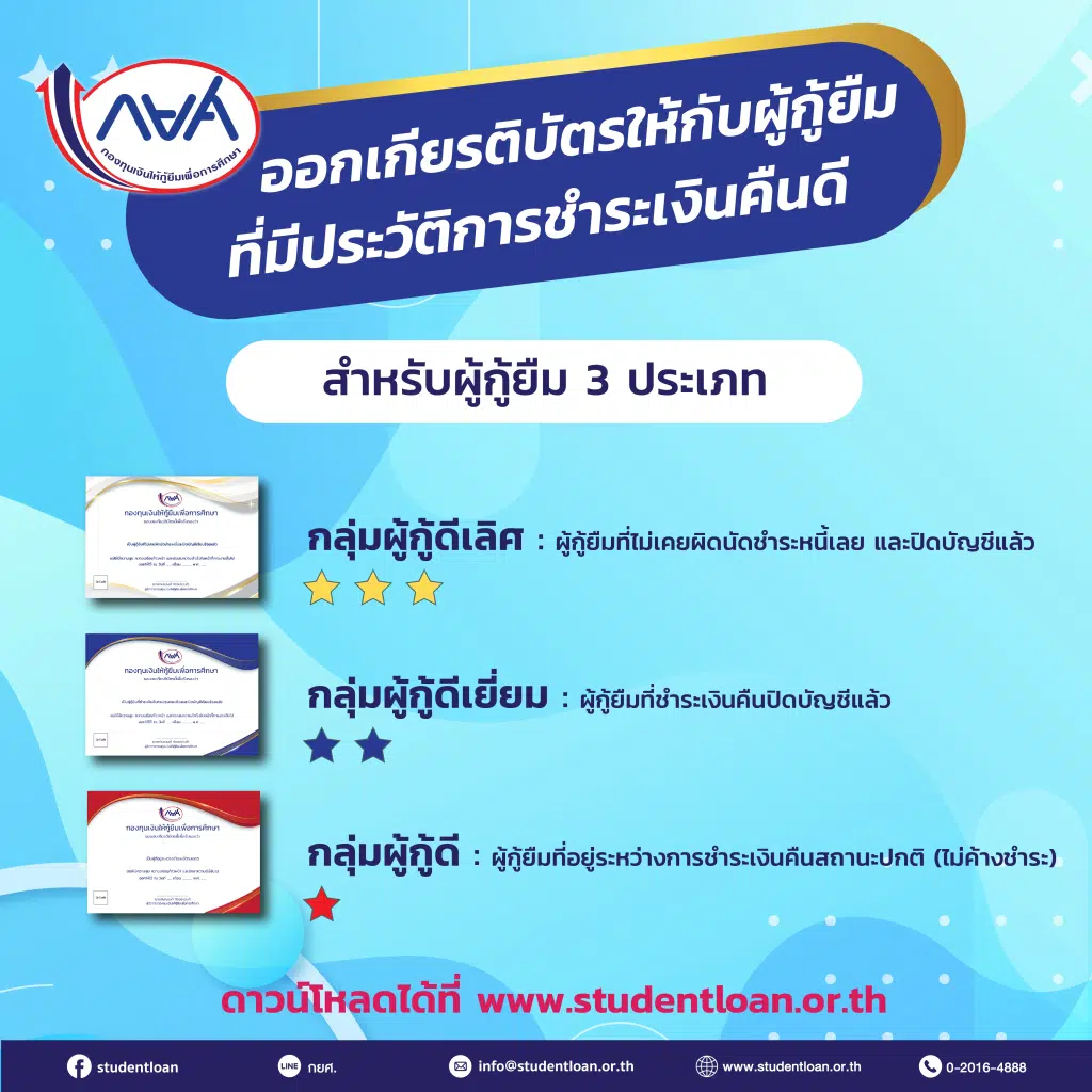 กยศ.ออกเกียรติบัตรให้กับผู้กู้ที่มีประวัติการชำระเงินคืนดี เพื่อเป็นขวัญกำลังใจให้แก่ผู้กู้ยืมเงิน และเป็นหลักฐานแสดงให้เห็นว่าเป็นผู้ที่มีจิตสำนึกความรับผิดชอบและมีวินัยทางการเงินดีเยี่ยม 