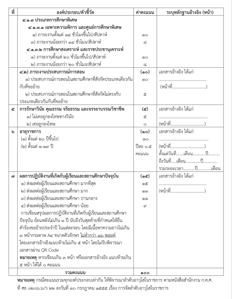 ดาวน์โหลดตัวอย่างแนวทางจัดทำเอกสารตรวจสอบตัวชี้วัดย้ายประเมินตัวเอง ครู รอบที่ 2 ประจำปีการศึกษา 2567 สังกัด สพฐ. ไฟล์ Word แก้ไขได้
