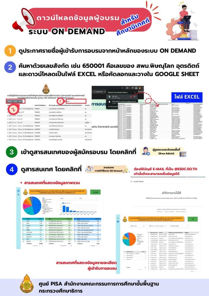 ลิงก์อบรมออนไลน์ พัฒนาการสร้างข้อสอบวัดความฉลาดรู้ด้านการอ่าน วิทยาศาสตร์ และคณิตศาสตร์ รับเกียรติบัตร สพฐ.