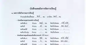ตัวอย่างบันทึกหลังสอน ทำ คศ.3 ครูชำนาญการพิเศษ ตามเกณฑ์ วPA