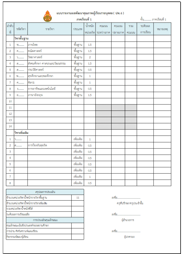 แจกไฟล์ แบบรายงานผลการพัฒนาคุณภาพผู้เรียนรายบุคคล ปพ.6 ไฟล์ Excel แก้ไข ...