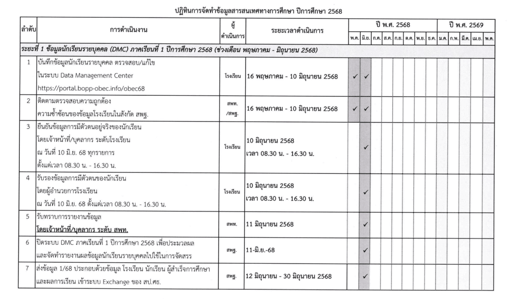 ดาวน์โหลดแนวทางการบริหารจัดการระบบจัดเก็บข้อมูลนักเรียนรายบุคคล (Data Management Center : DMC) ปีการศึกษา 2568 DMC2568
