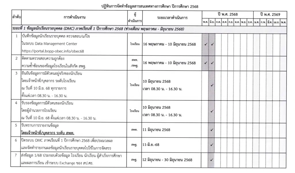 ดาวน์โหลดแนวทางการบริหารจัดการระบบจัดเก็บข้อมูลนักเรียนรายบุคคล (Data Management Center : DMC) ปีการศึกษา 2568 DMC2568 2 ดาวน์โหลดแนวทางการบริหารจัดการระบบจัดเก็บข้อมูลนักเรียนรายบุคคล (Data Management Center : DMC) ปีการศึกษา 2568 DMC2568