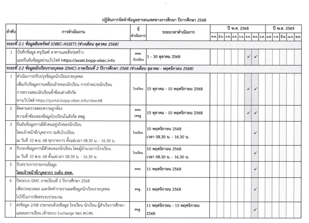 ดาวน์โหลดแนวทางการบริหารจัดการระบบจัดเก็บข้อมูลนักเรียนรายบุคคล (Data Management Center : DMC) ปีการศึกษา 2568 DMC2568