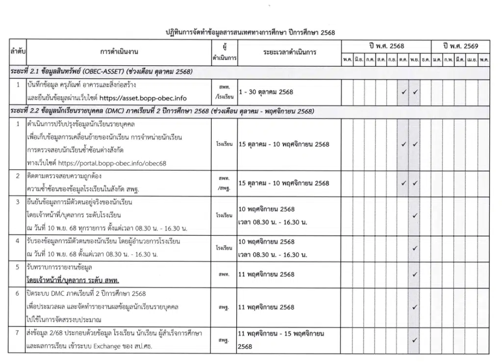 ดาวน์โหลดแนวทางการบริหารจัดการระบบจัดเก็บข้อมูลนักเรียนรายบุคคล (Data Management Center : DMC) ปีการศึกษา 2568 DMC2568 3 ดาวน์โหลดแนวทางการบริหารจัดการระบบจัดเก็บข้อมูลนักเรียนรายบุคคล (Data Management Center : DMC) ปีการศึกษา 2568 DMC2568