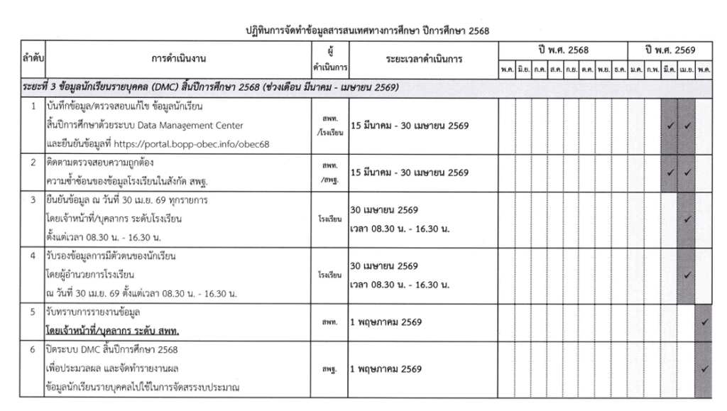 ดาวน์โหลดแนวทางการบริหารจัดการระบบจัดเก็บข้อมูลนักเรียนรายบุคคล (Data Management Center : DMC) ปีการศึกษา 2568 DMC2568