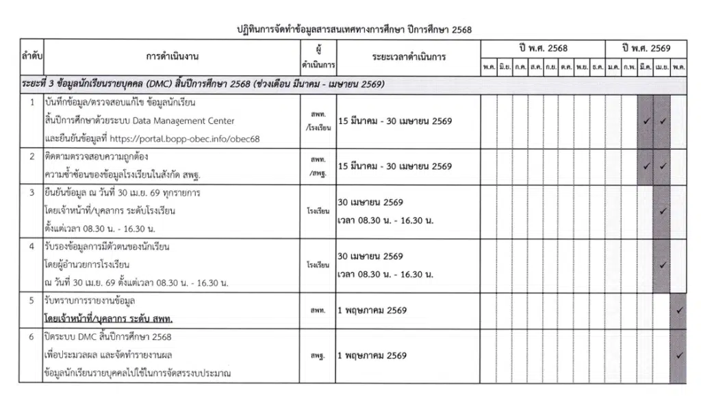ดาวน์โหลดแนวทางการบริหารจัดการระบบจัดเก็บข้อมูลนักเรียนรายบุคคล (Data Management Center : DMC) ปีการศึกษา 2568 DMC2568 4 ดาวน์โหลดแนวทางการบริหารจัดการระบบจัดเก็บข้อมูลนักเรียนรายบุคคล (Data Management Center : DMC) ปีการศึกษา 2568 DMC2568