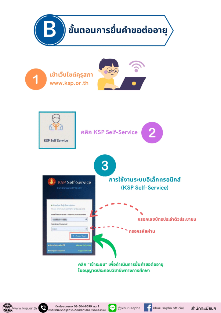 ดาวน์โหลด คู่มือการต่ออายุใบอนุญาตประกอบวิชาชีพครูชั้นต้น (Basic Teaching License : B License) จากคุรุสภา