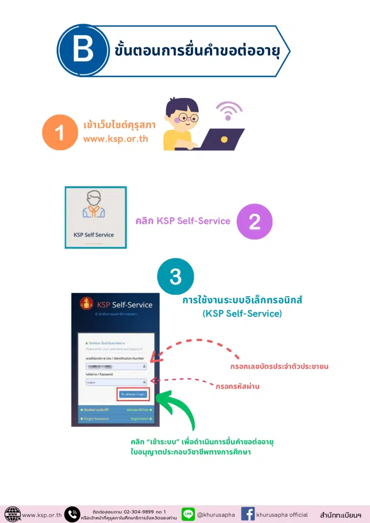ดาวน์โหลด คู่มือการต่ออายุใบอนุญาตประกอบวิชาชีพครูชั้นต้น (Basic Teaching License : B License) จากคุรุสภา 2 ดาวน์โหลด คู่มือการต่ออายุใบอนุญาตประกอบวิชาชีพครูชั้นต้น (Basic Teaching License : B License) จากคุรุสภา