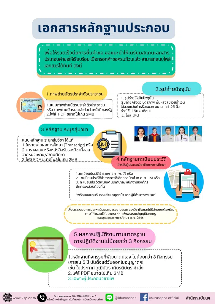 ดาวน์โหลด คู่มือการต่ออายุใบอนุญาตประกอบวิชาชีพครูชั้นต้น (Basic Teaching License : B License) จากคุรุสภา 3 ดาวน์โหลด คู่มือการต่ออายุใบอนุญาตประกอบวิชาชีพครูชั้นต้น (Basic Teaching License : B License) จากคุรุสภา