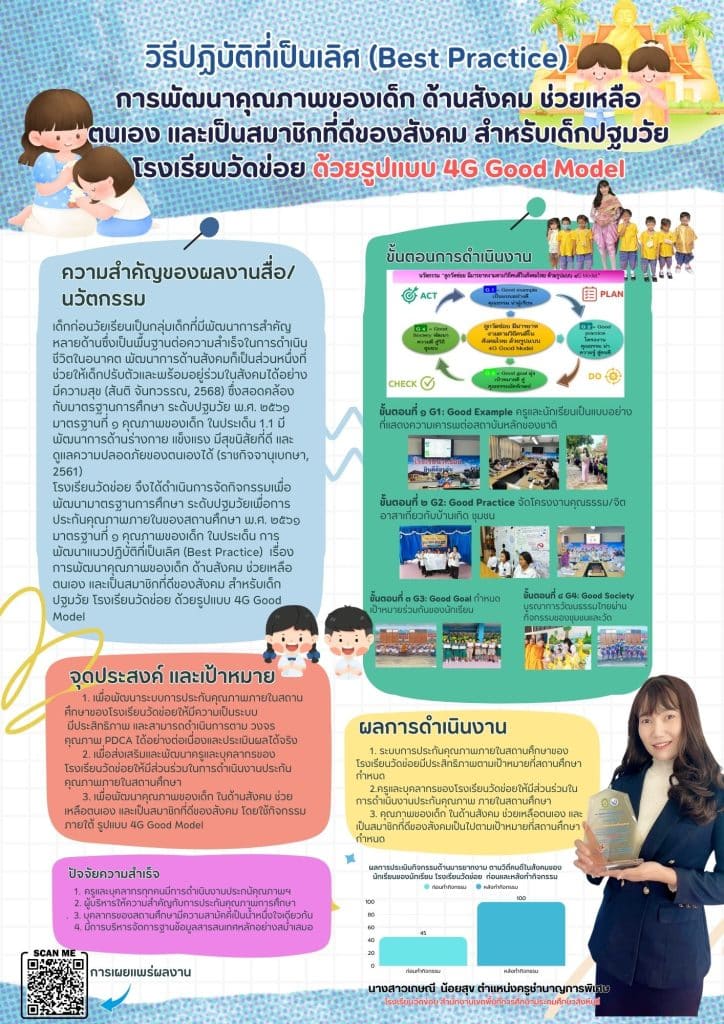 เผยแพร่ วิธีปฏิบัติที่เป็นเลิศ(Best Practices) “การพัฒนาคุณภาพของเด็ก ด้านสังคม ช่วยเหลือตนเอง และเป็นสมาชิกที่ดีของสังคม สำหรับเด็กปฐมวัยโรงเรียนวัดข่อย ด้วยรูปแบบ 4G Good Model” โดยครูเกษณี น้อยสุข โรงเรียนวัดข่อย สำนักงานเขตพื้นที่การศึกษาประถมศึกษาสิงห์บุรี