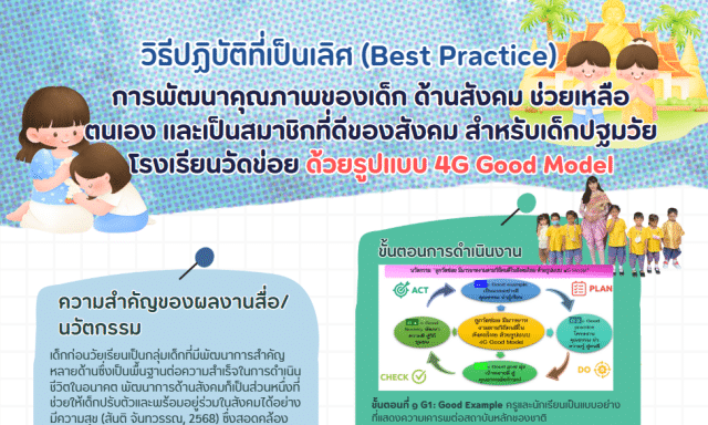 เผยแพร่ วิธีปฏิบัติที่เป็นเลิศ(Best Practices) “การพัฒนาคุณภาพของเด็ก ด้านสังคม ช่วยเหลือตนเอง และเป็นสมาชิกที่ดีของสังคม สำหรับเด็กปฐมวัยโรงเรียนวัดข่อย ด้วยรูปแบบ 4G Good Model” โดยครูเกษณี น้อยสุข โรงเรียนวัดข่อย สำนักงานเขตพื้นที่การศึกษาประถมศึกษาสิงห์บุรี