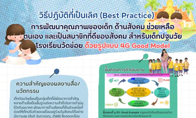 image เผยแพร่ วิธีปฏิบัติที่เป็นเลิศ(Best Practices) “การพัฒนาคุณภาพของเด็ก ด้านสังคม ช่วยเหลือตนเอง และเป็นสมาชิกที่ดีของสังคม สำหรับเด็กปฐมวัยโรงเรียนวัดข่อย ด้วยรูปแบบ 4G Good Model” โดยครูเกษณี น้อยสุข โรงเรียนวัดข่อย สำนักงานเขตพื้นที่การศึกษาประถมศึกษาสิงห์บุรี