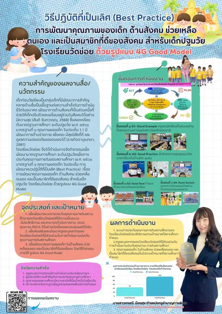 เผยแพร่ วิธีปฏิบัติที่เป็นเลิศ(Best Practices) “การพัฒนาคุณภาพของเด็ก ด้านสังคม ช่วยเหลือตนเอง และเป็นสมาชิกที่ดีของสังคม สำหรับเด็กปฐมวัยโรงเรียนวัดข่อย ด้วยรูปแบบ 4G Good Model” โดยครูเกษณี น้อยสุข โรงเรียนวัดข่อย สำนักงานเขตพื้นที่การศึกษาประถมศึกษาสิงห์บุรี