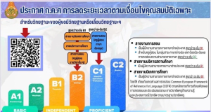 เกณฑ์เทียบ CEFR ปี 2568 หลักเกณฑ์และวิธีการเทียบเคียงผลการทดสอบฯ (ฉบับที่ 3) พ.ศ. 2568 เพื่อใช้เทียบเกณฑ์ CEFR นำไปใช้ประกอบการลดระยะเวลาวิทยฐานะจาก 4 ปี เหลือเพียง 3 ปี