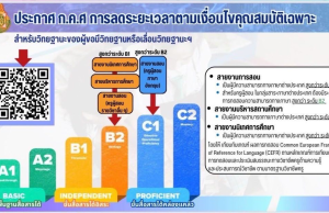 เกณฑ์เทียบ CEFR ปี 2568 หลักเกณฑ์และวิธีการเทียบเคียงผลการทดสอบฯ (ฉบับที่ 3) พ.ศ. 2568 เพื่อใช้เทียบเกณฑ์ CEFR นำไปใช้ประกอบการลดระยะเวลาวิทยฐานะจาก 4 ปี เหลือเพียง 3 ปี