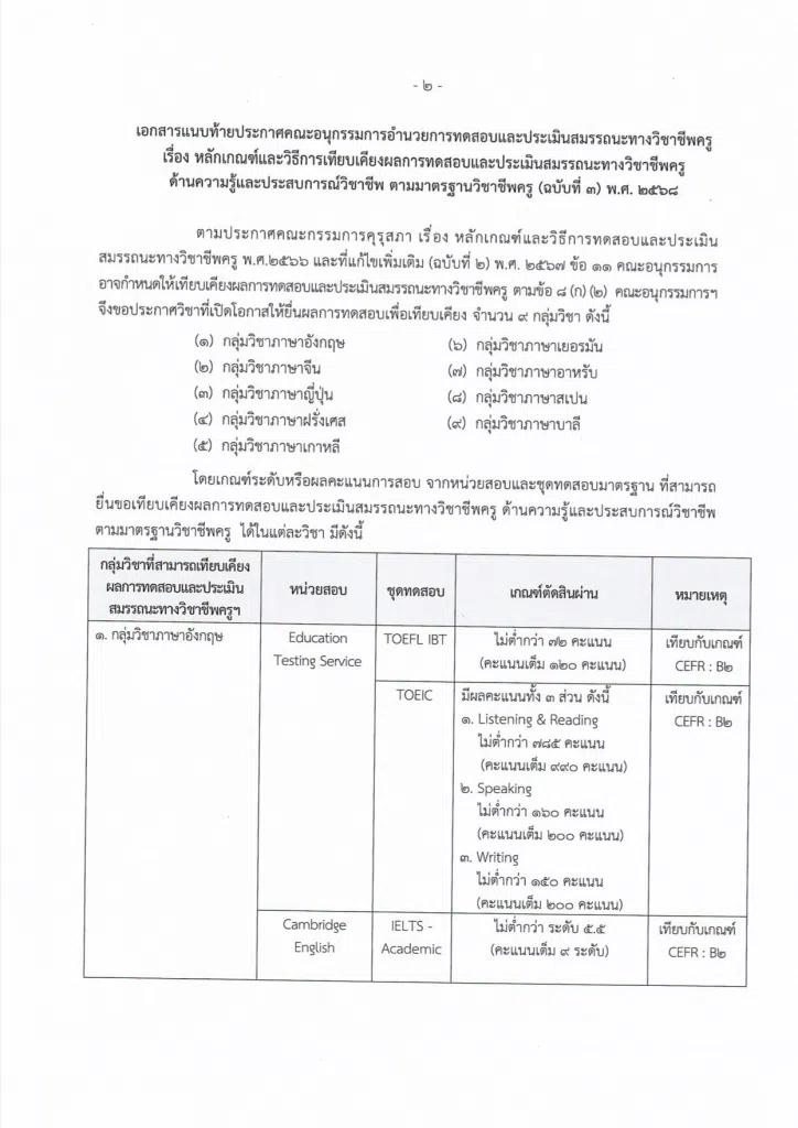 เกณฑ์เทียบ CEFR ปี 2568 หลักเกณฑ์และวิธีการเทียบเคียงผลการทดสอบฯ (ฉบับที่ 3) พ.ศ. 2568 เพื่อใช้เทียบเกณฑ์ CEFR นำไปใช้ประกอบการลดระยะเวลาวิทยฐานะจาก 4 ปี เหลือเพียง 3 ปี