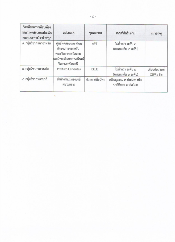 เกณฑ์เทียบ CEFR ปี 2568 หลักเกณฑ์และวิธีการเทียบเคียงผลการทดสอบฯ (ฉบับที่ 3) พ.ศ. 2568 เพื่อใช้เทียบเกณฑ์ CEFR นำไปใช้ประกอบการลดระยะเวลาวิทยฐานะจาก 4 ปี เหลือเพียง 3 ปี
