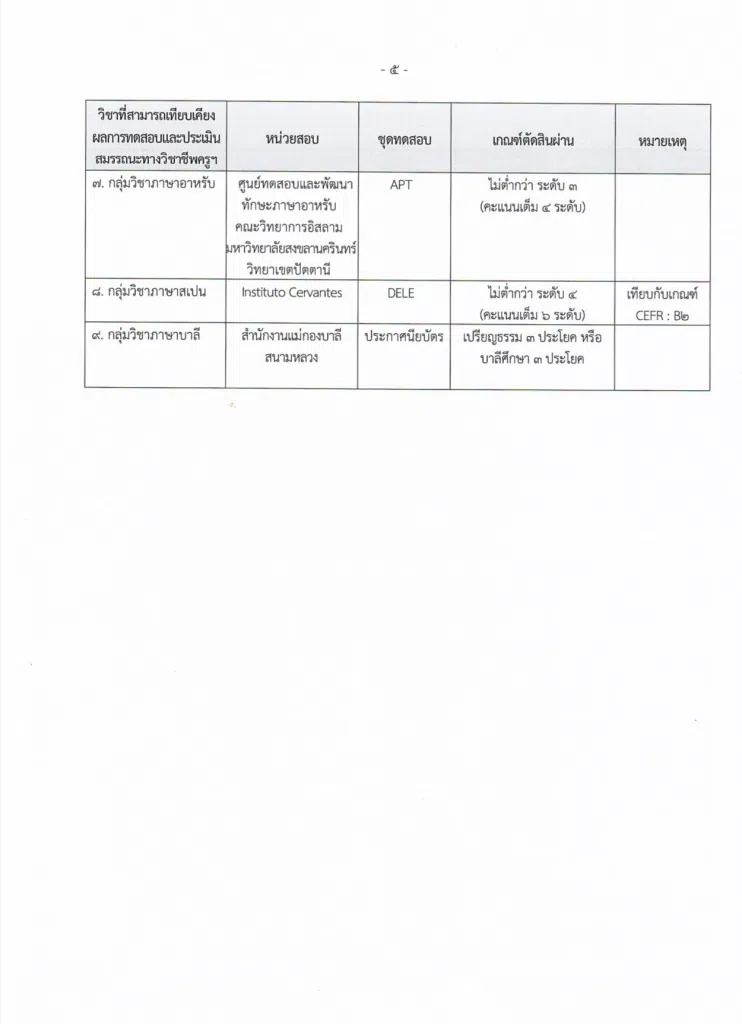 เกณฑ์เทียบ CEFR ปี 2568 หลักเกณฑ์และวิธีการเทียบเคียงผลการทดสอบฯ (ฉบับที่ 3) พ.ศ. 2568 เพื่อใช้เทียบเกณฑ์ CEFR นำไปใช้ประกอบการลดระยะเวลาวิทยฐานะจาก 4 ปี เหลือเพียง 3 ปี