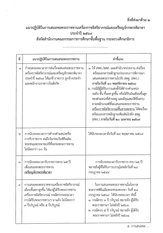 สพฐ.แจ้งการเสนอขอเครื่องราชอิสริยาภรณ์และเหรียญจักรพรรดิมาลา ประจำปี 2569