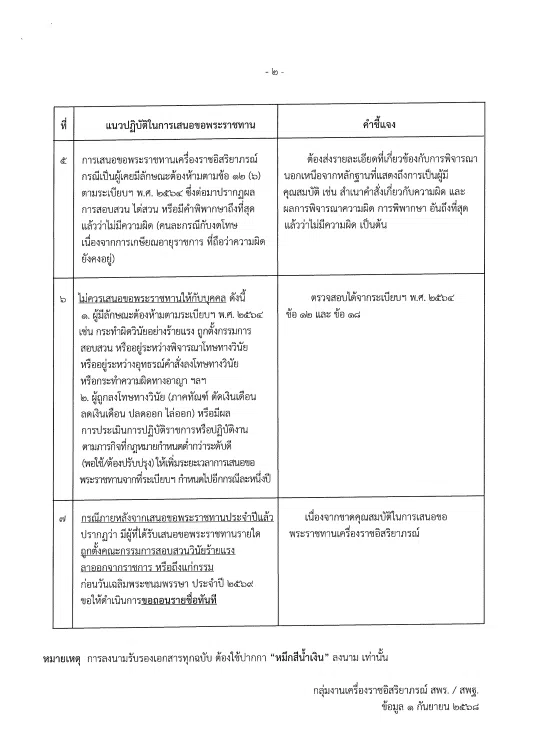 สพฐ.แจ้งการเสนอขอเครื่องราชอิสริยาภรณ์และเหรียญจักรพรรดิมาลา ประจำปี 2569