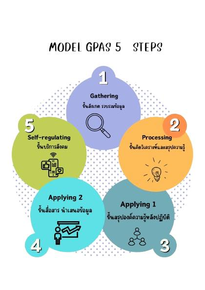 แนะนำ รูปแบบการจัดการเรียนรู้ GPAS 5 Steps คืออะไร