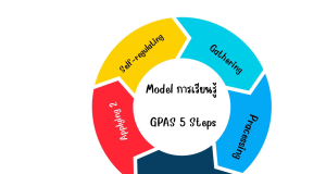 แนะนำ รูปแบบการจัดการเรียนรู้ GPAS 5 Steps คืออะไร