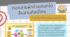 เผยแพร่ผลงาน นวัตกรรม "ตอกลายผ้าด้วยดอกไม้  สืบสานศิลป์ไทย ถ่ายทอดคุณธรรมผ่านลวดลาย" โดยครูณฐวัฒน์ จิรโชติพัฒนสิน โรงเรียนชุมชนวัดมาติการาม
