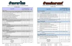 ดาวน์โหลดโครงสร้างข้อสอบ Test Blueprint การสอบ NT ชั้น ป.3 ปี 2568